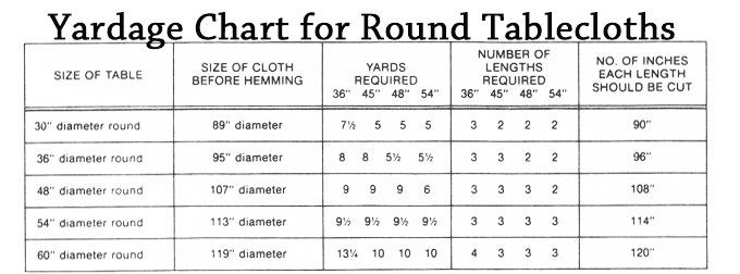 120 inch round tablecloth-Fabric-Yardage-Chart-for-Making-Round-Tablecloths