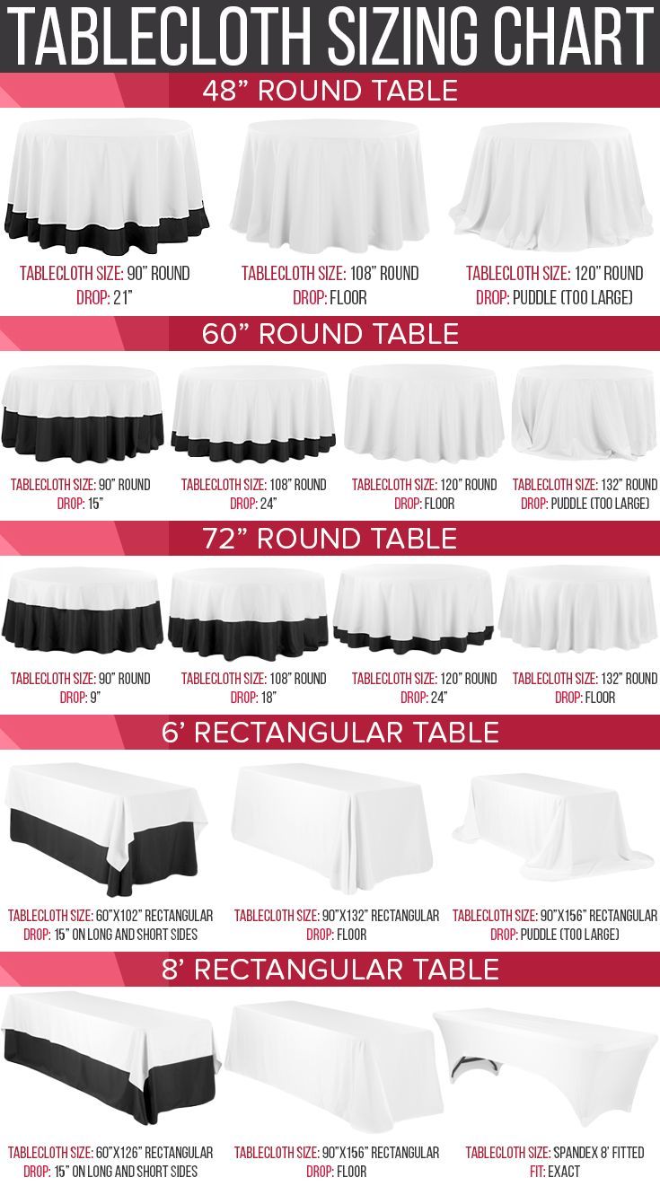 Tablecloth For Small Round Table Design
