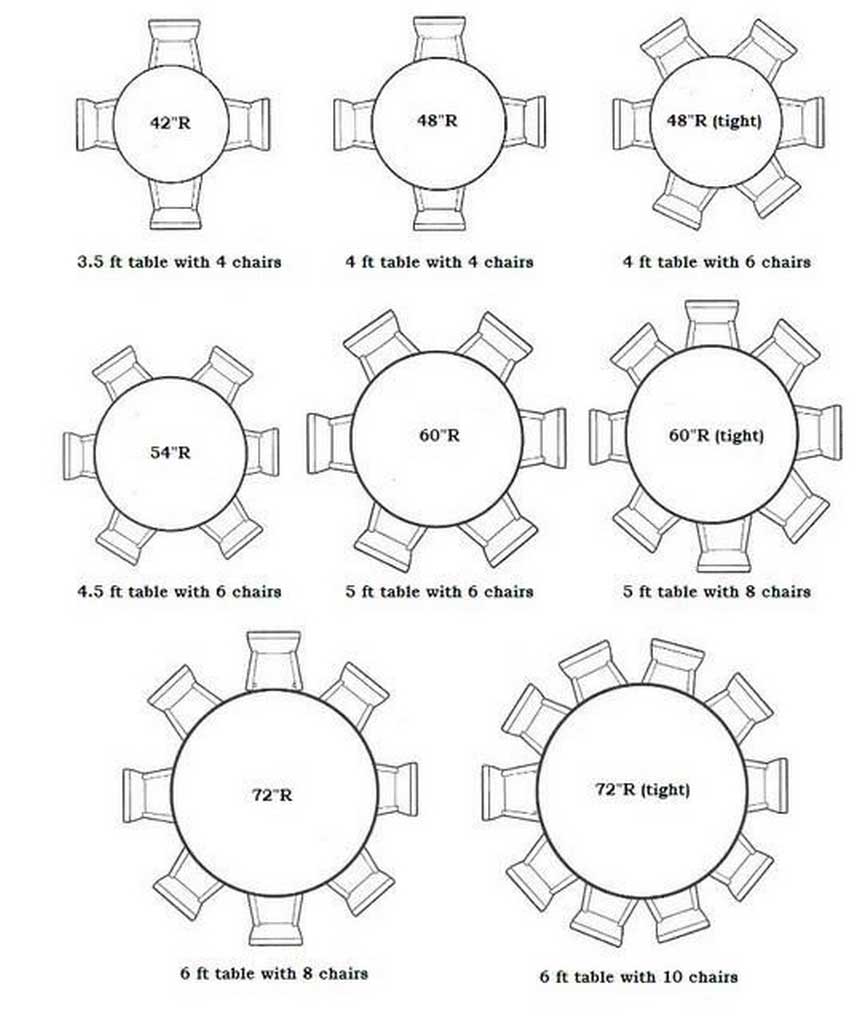 4 Guide How to Choose Perfect and Elegant Round Tablecloth